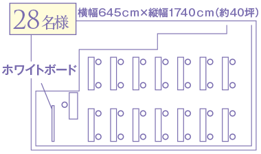 会議室レイアウト例